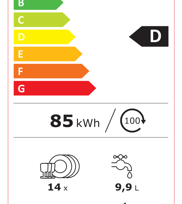Clasificación Enérgetica